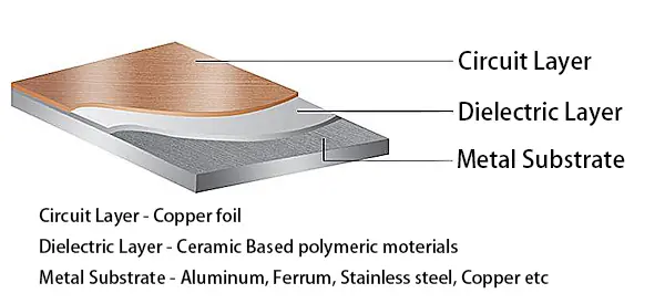 what is aluminum pcb