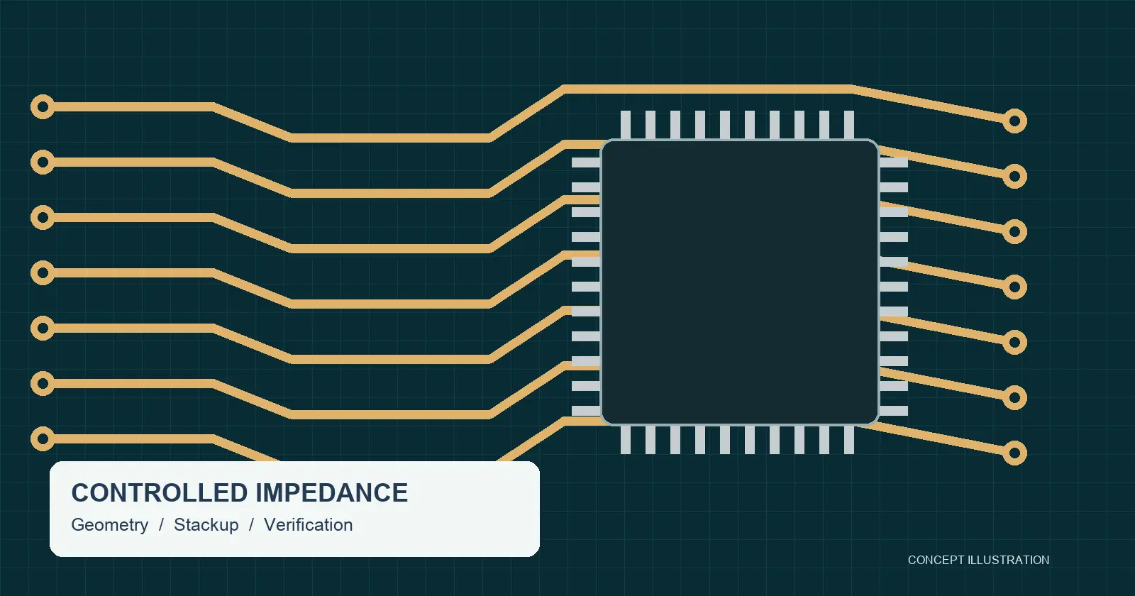 An original conceptual illustration shows copper traces and an integrated circuit on a controlled impedance PCB.